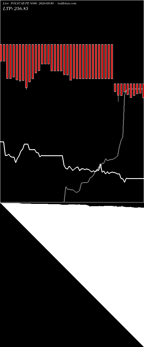  option chart POLYCAB PE 8500 2026-03-30 