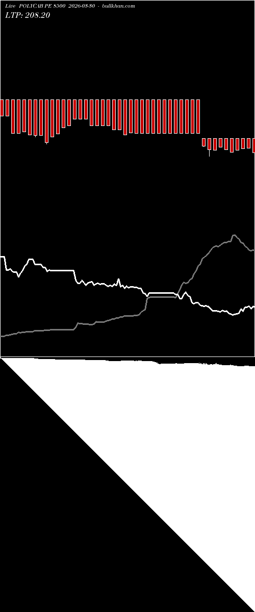  option chart POLYCAB PE 8500 2026-03-30 