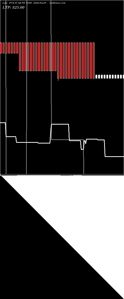  option chart POLYCAB PE 8500 2026-04-28 