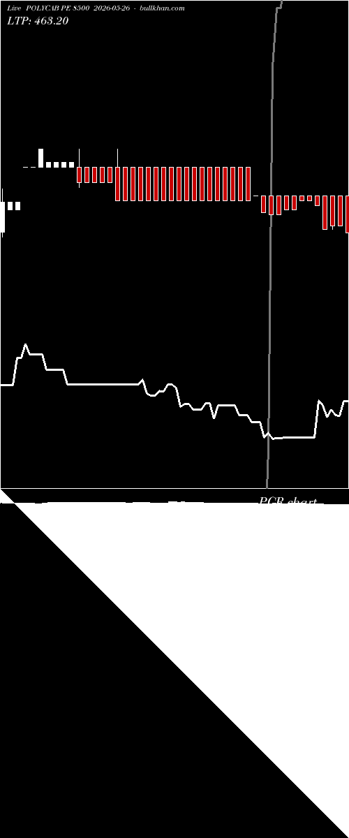  option chart POLYCAB PE 8500 2026-05-26 