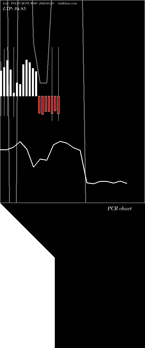  option chart POLYCAB PE 8500 2026-05-26 