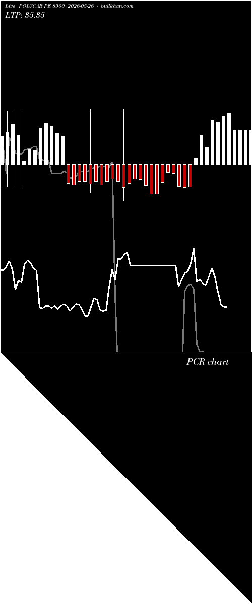  option chart POLYCAB PE 8500 2026-05-26 