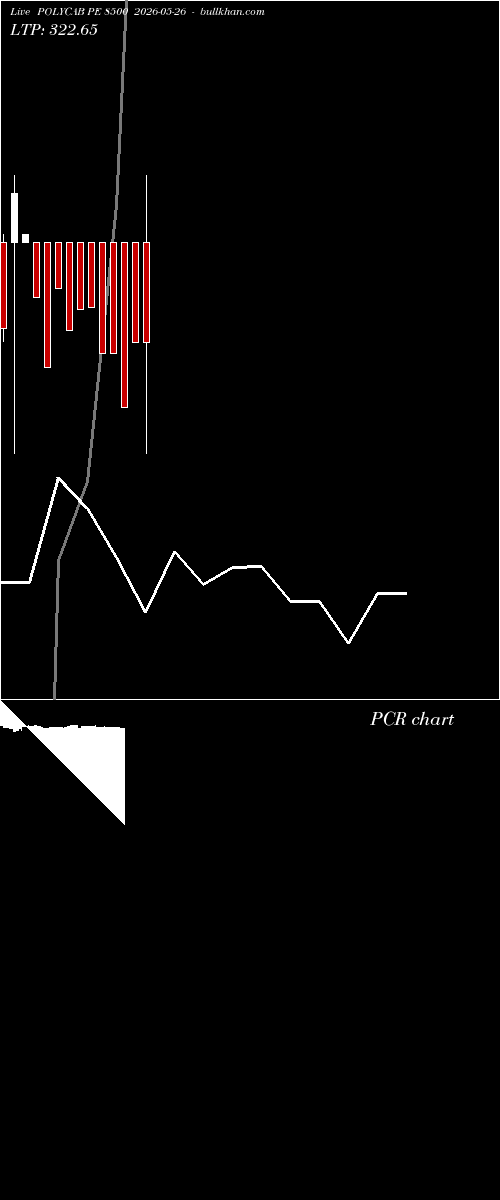  option chart POLYCAB PE 8500 2026-05-26 