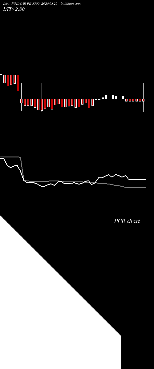  option chart POLYCAB PE 8500 2026-08-25 