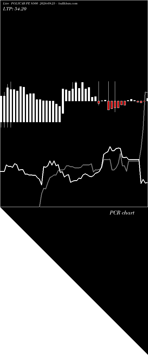  option chart POLYCAB PE 8500 2026-08-25 
