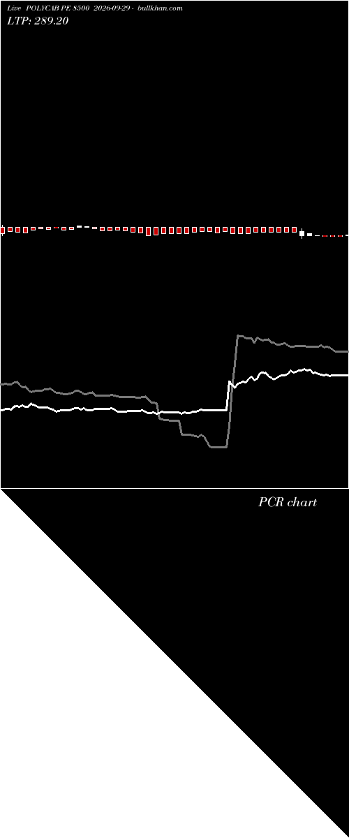  option chart POLYCAB PE 8500 2026-09-29 