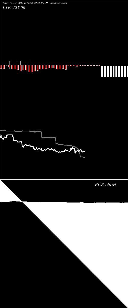  option chart POLYCAB PE 8500 2026-09-29 