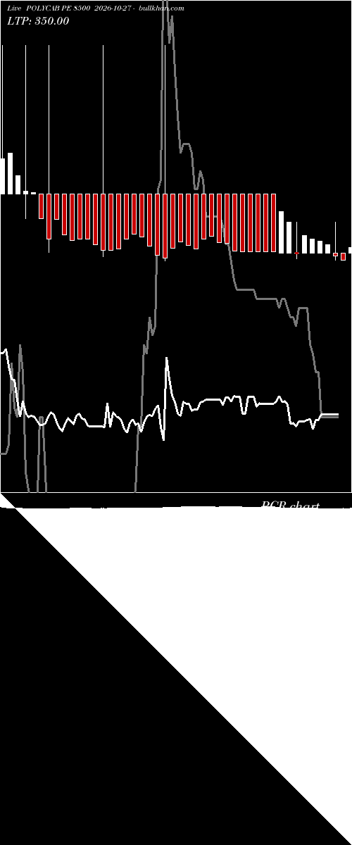  option chart POLYCAB PE 8500 2026-10-27 