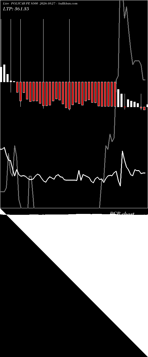  option chart POLYCAB PE 8500 2026-10-27 