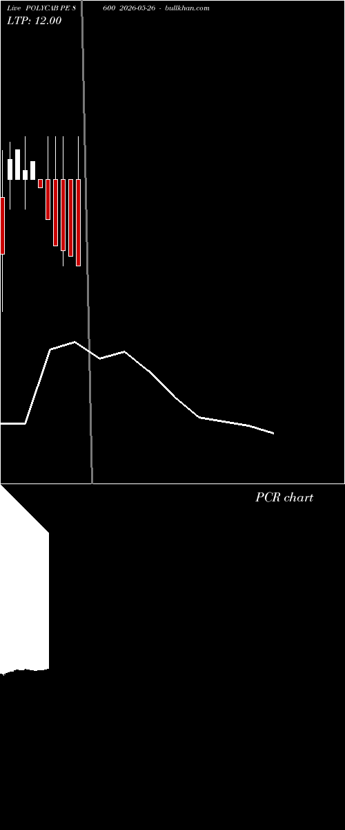  option chart POLYCAB PE 8600 2026-05-26 