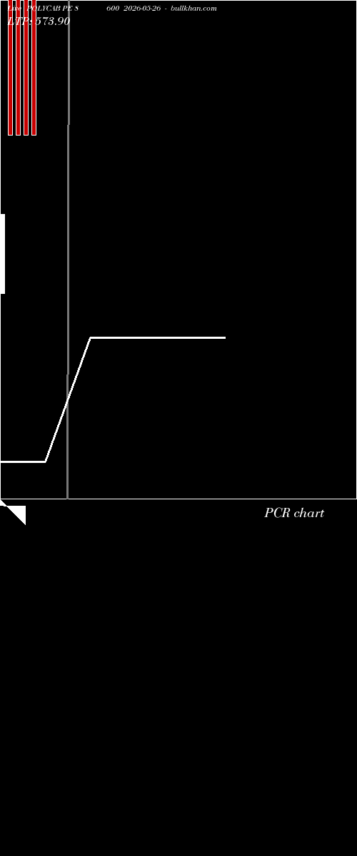  option chart POLYCAB PE 8600 2026-05-26 