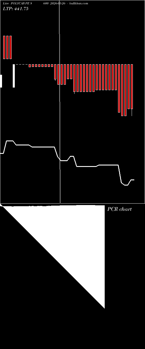 option chart POLYCAB PE 8600 2026-05-26 