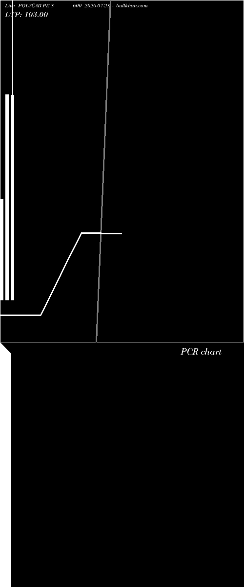  option chart POLYCAB PE 8600 2026-07-28 