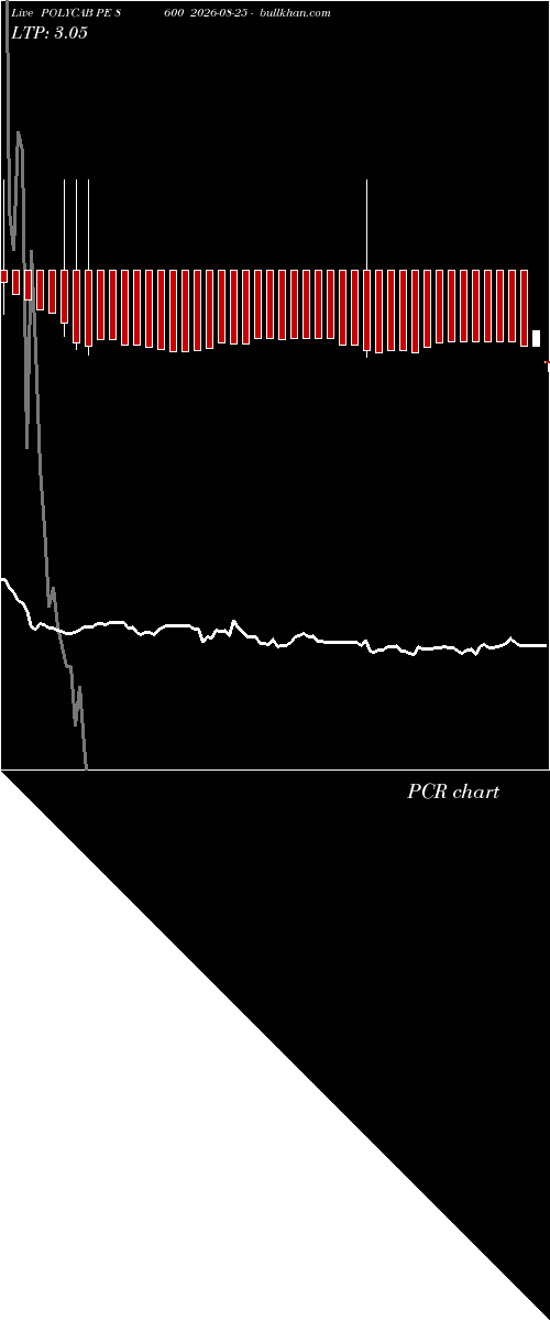  option chart POLYCAB PE 8600 2026-08-25 