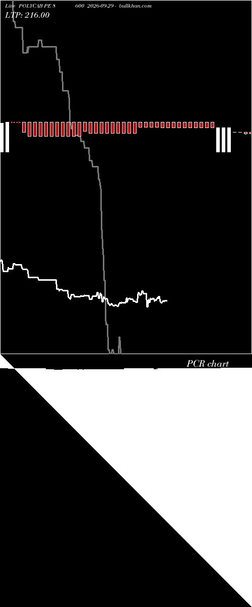  option chart POLYCAB PE 8600 2026-09-29 