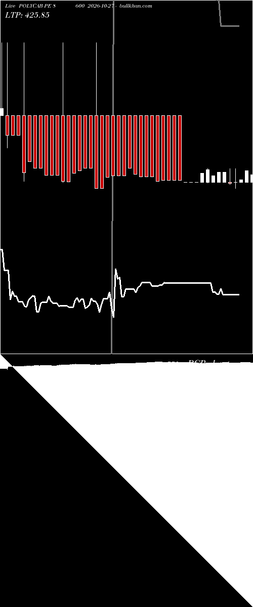  option chart POLYCAB PE 8600 2026-10-27 