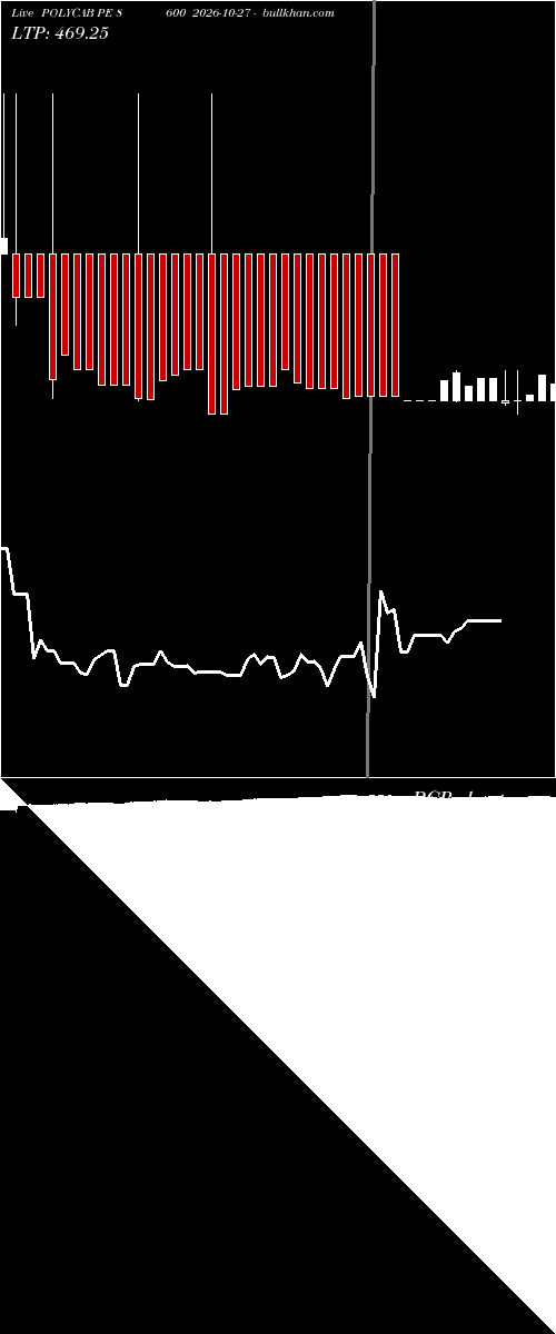  option chart POLYCAB PE 8600 2026-10-27 