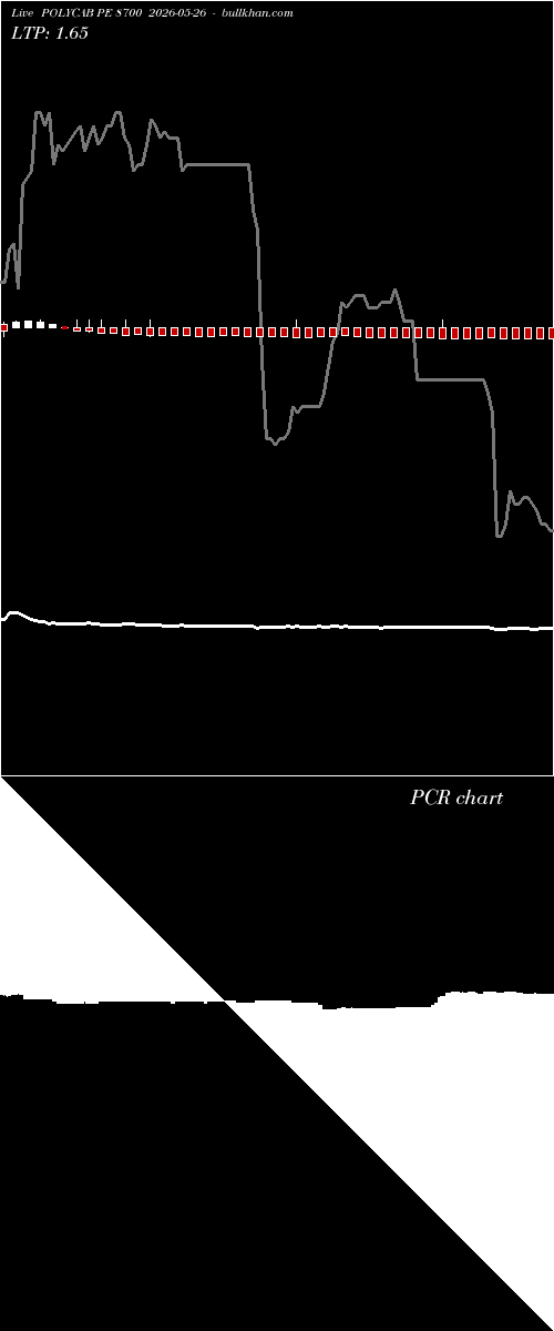  option chart POLYCAB PE 8700 2026-05-26 
