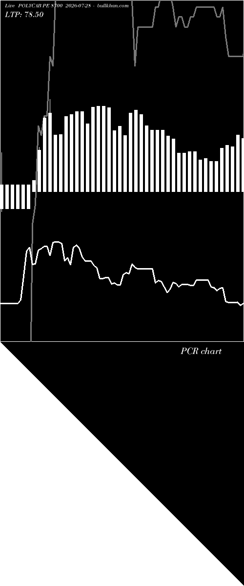  option chart POLYCAB PE 8700 2026-07-28 
