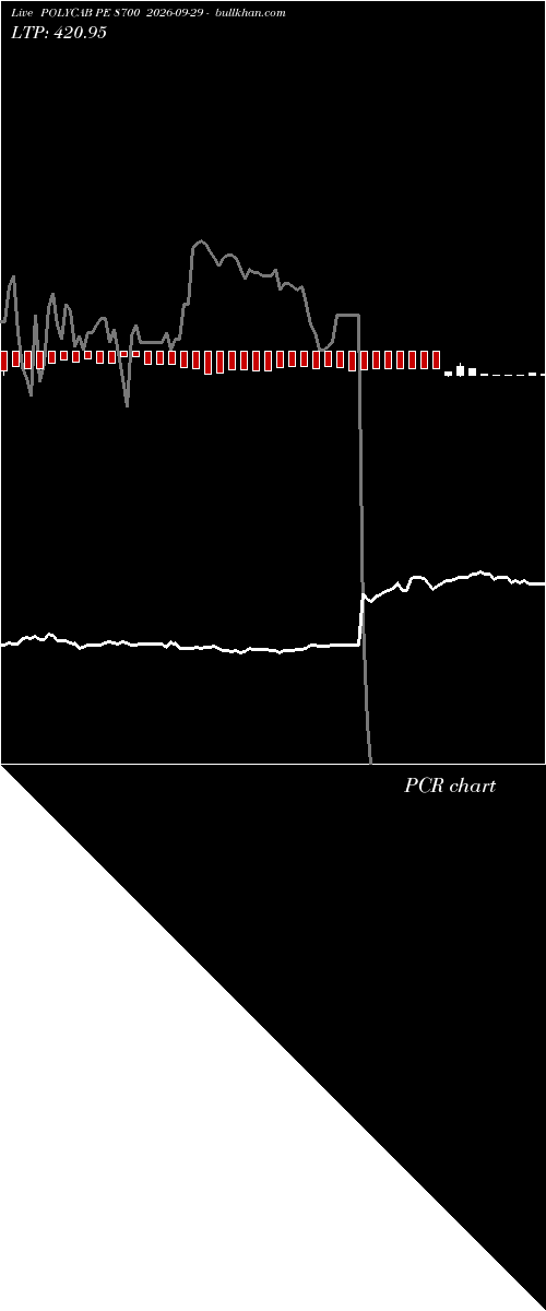  option chart POLYCAB PE 8700 2026-09-29 