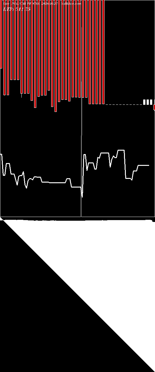  option chart POLYCAB PE 8700 2026-10-27 
