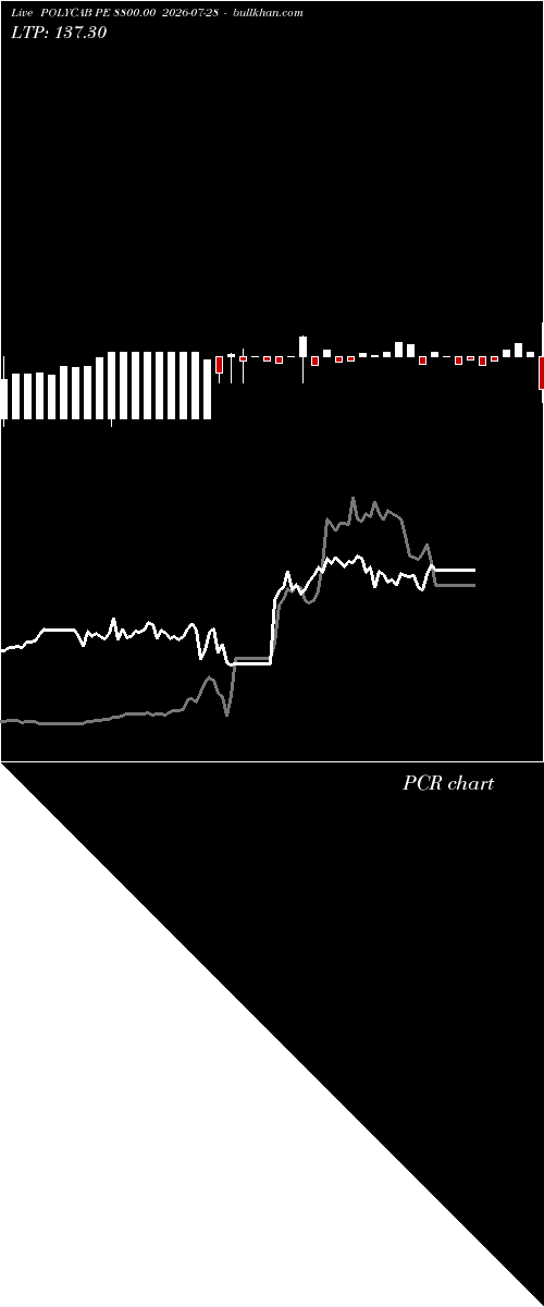  option chart POLYCAB PE 8800.00 2026-07-28 