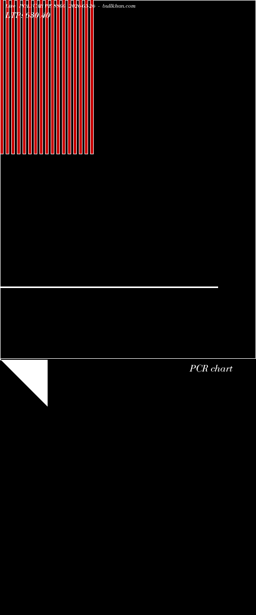  option chart POLYCAB PE 8800 2026-05-26 