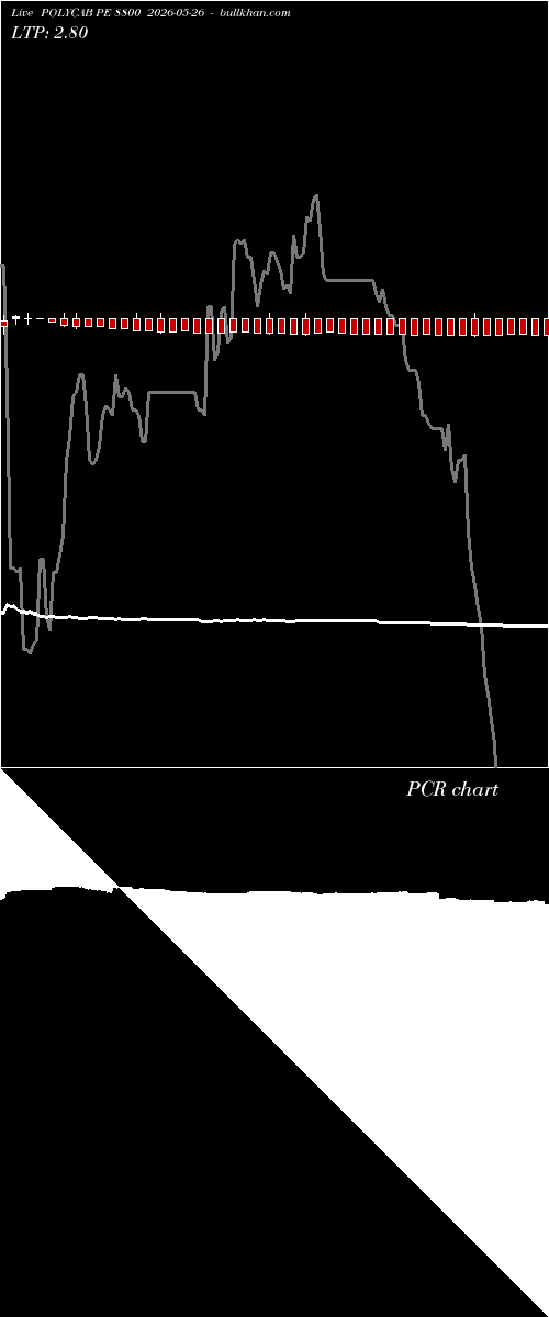  option chart POLYCAB PE 8800 2026-05-26 