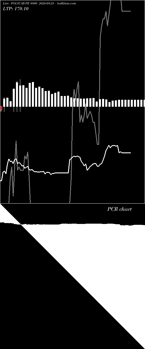  option chart POLYCAB PE 8800 2026-08-25 