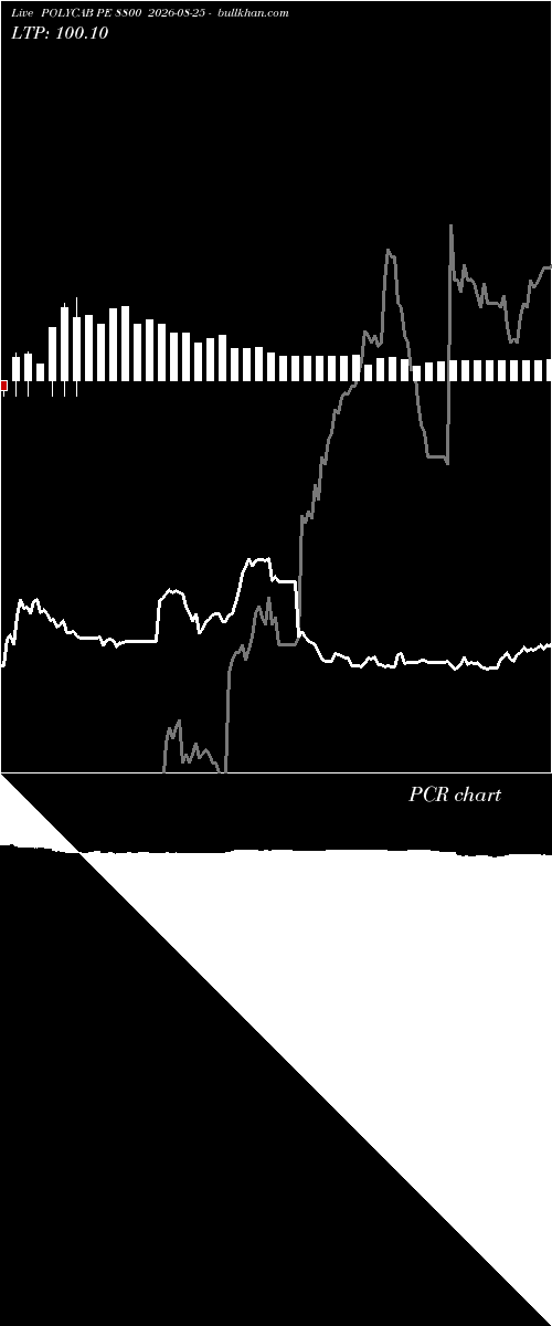  option chart POLYCAB PE 8800 2026-08-25 