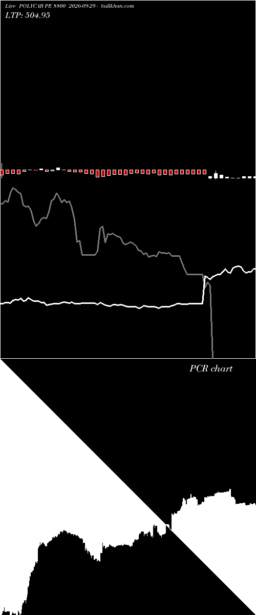  option chart POLYCAB PE 8800 2026-09-29 