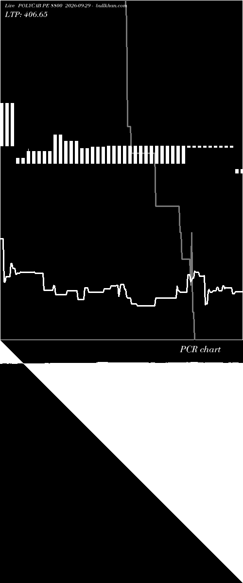  option chart POLYCAB PE 8800 2026-09-29 