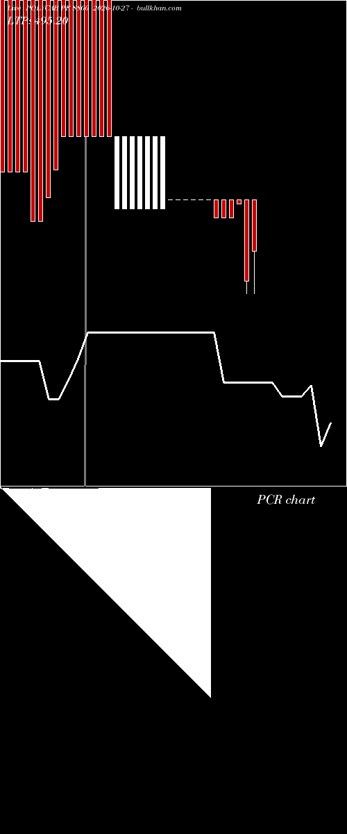  option chart POLYCAB PE 8800 2026-10-27 