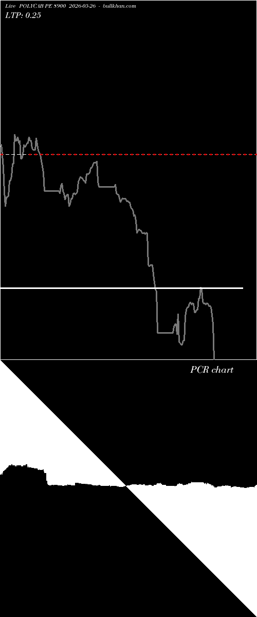  option chart POLYCAB PE 8900 2026-05-26 