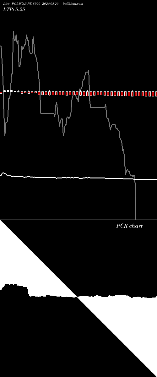  option chart POLYCAB PE 8900 2026-05-26 