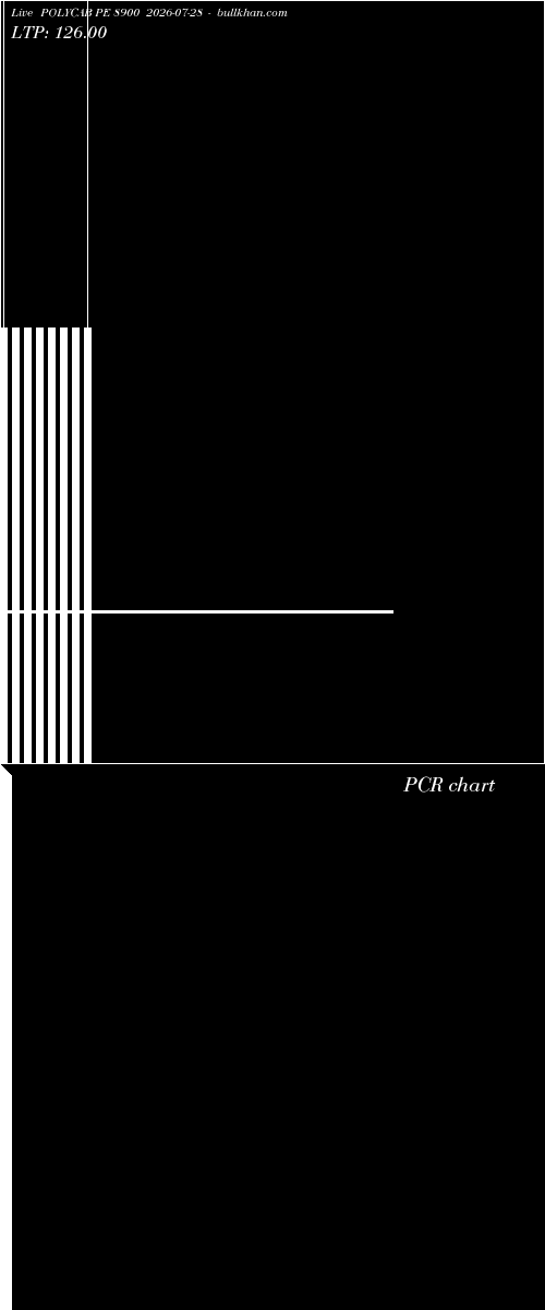  option chart POLYCAB PE 8900 2026-07-28 