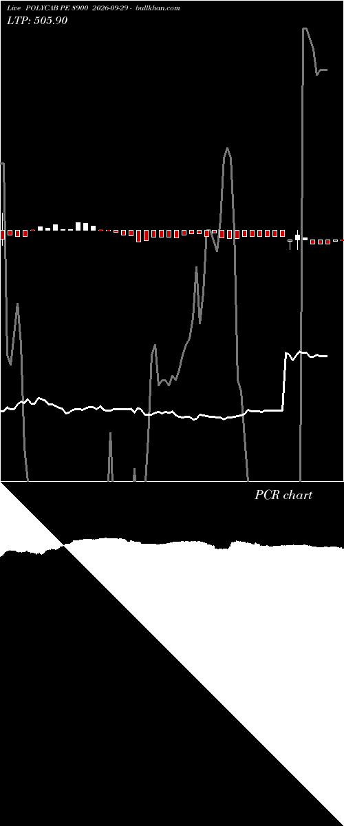  option chart POLYCAB PE 8900 2026-09-29 