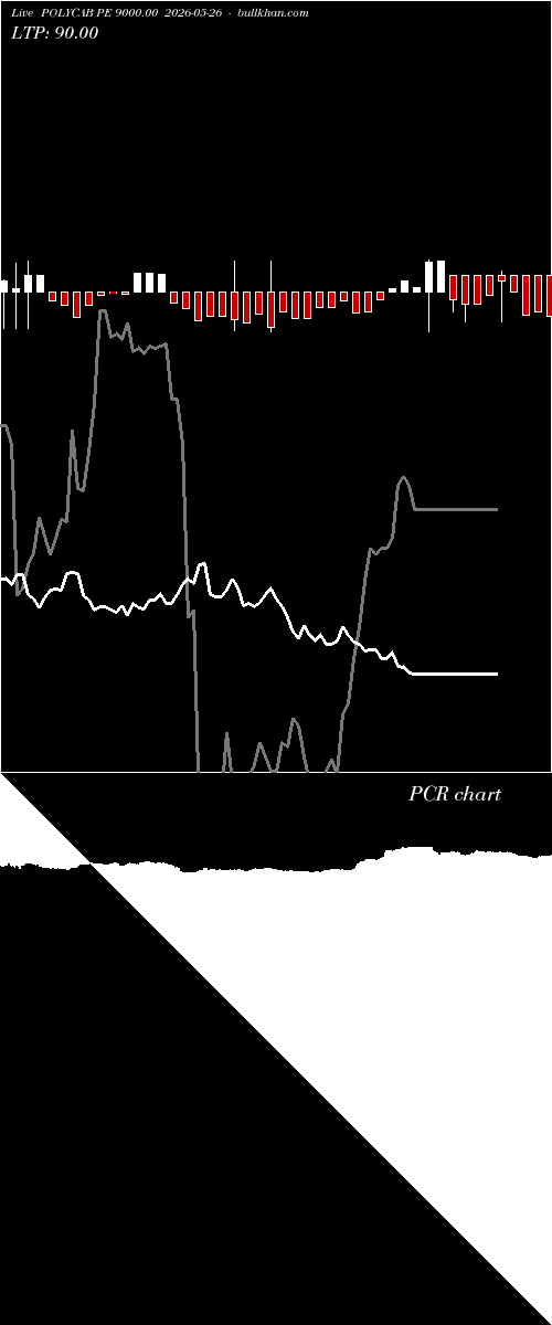  option chart POLYCAB PE 9000.00 2026-05-26 