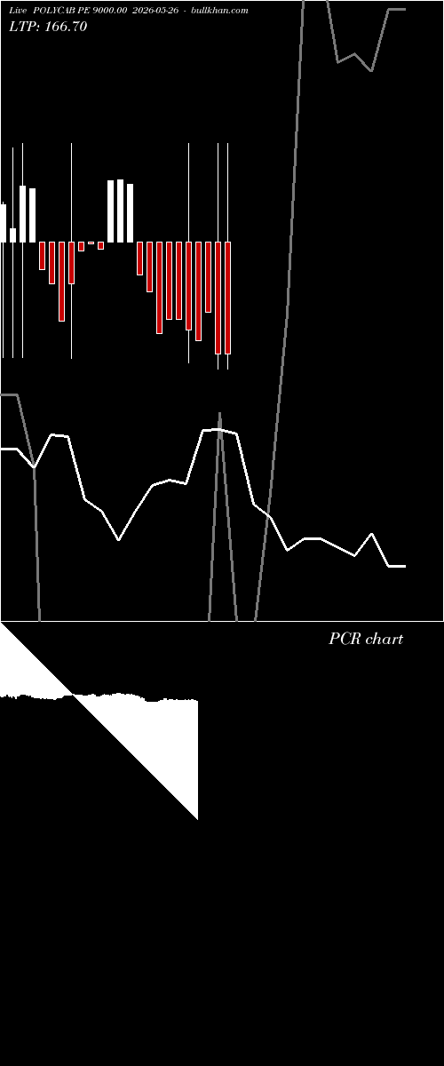  option chart POLYCAB PE 9000.00 2026-05-26 