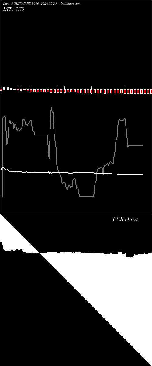  option chart POLYCAB PE 9000 2026-05-26 