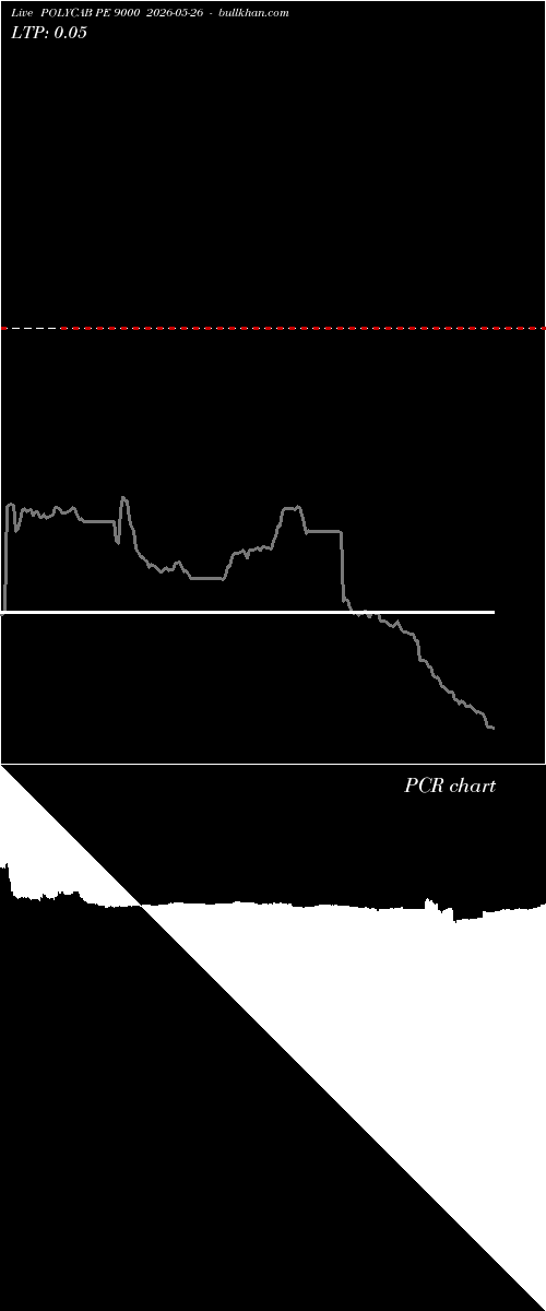  option chart POLYCAB PE 9000 2026-05-26 