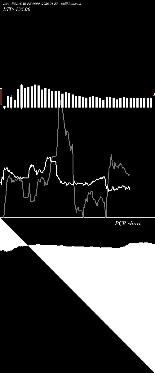  option chart POLYCAB PE 9000 2026-08-25 