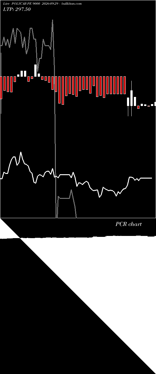  option chart POLYCAB PE 9000 2026-09-29 
