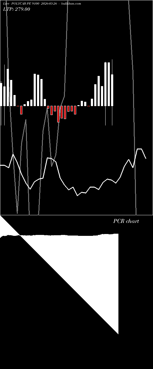  option chart POLYCAB PE 9100 2026-05-26 
