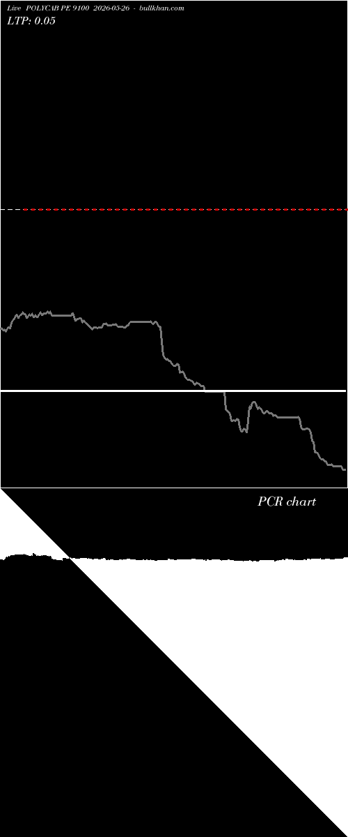  option chart POLYCAB PE 9100 2026-05-26 