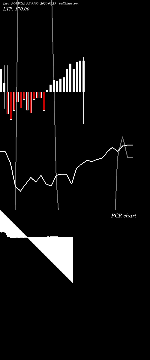  option chart POLYCAB PE 9100 2026-08-25 
