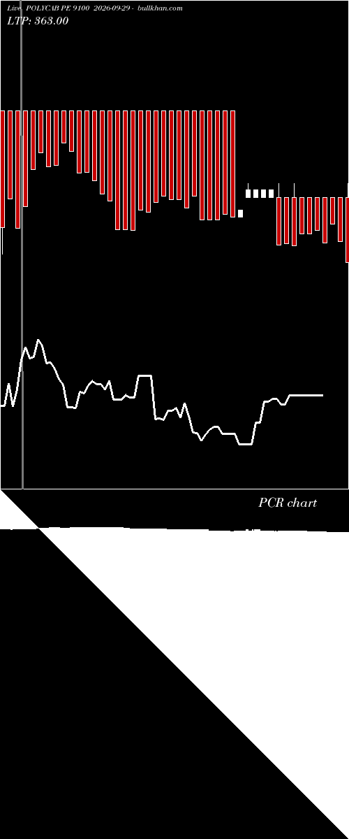  option chart POLYCAB PE 9100 2026-09-29 
