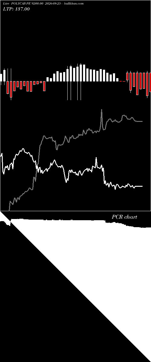 option chart POLYCAB PE 9200.00 2026-08-25 