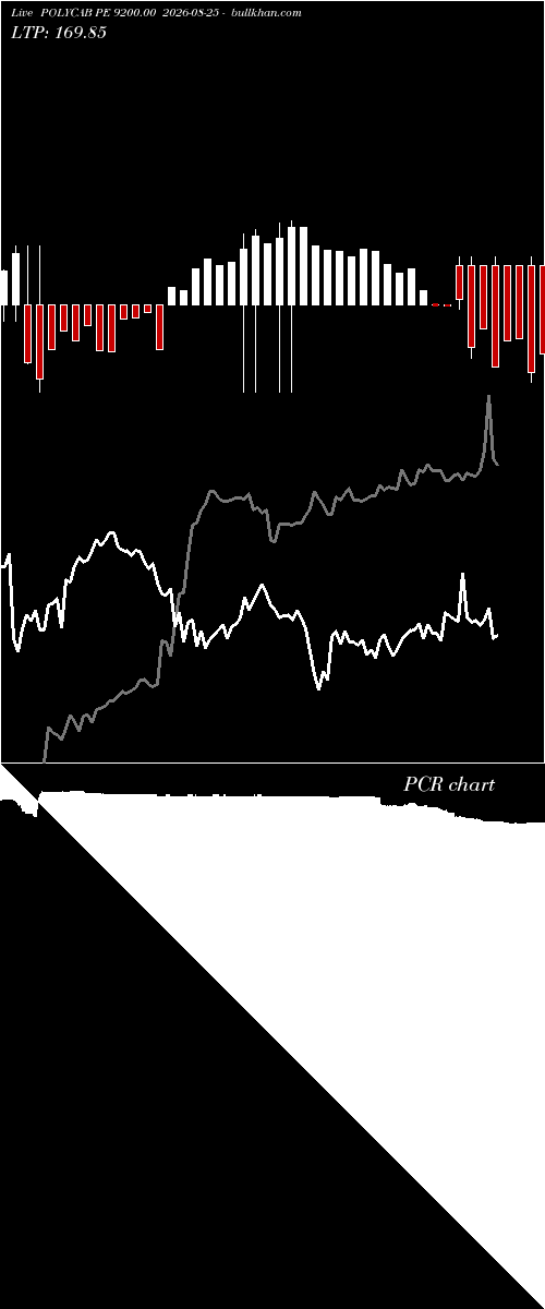  option chart POLYCAB PE 9200.00 2026-08-25 