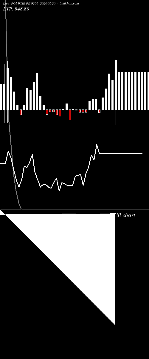  option chart POLYCAB PE 9200 2026-05-26 